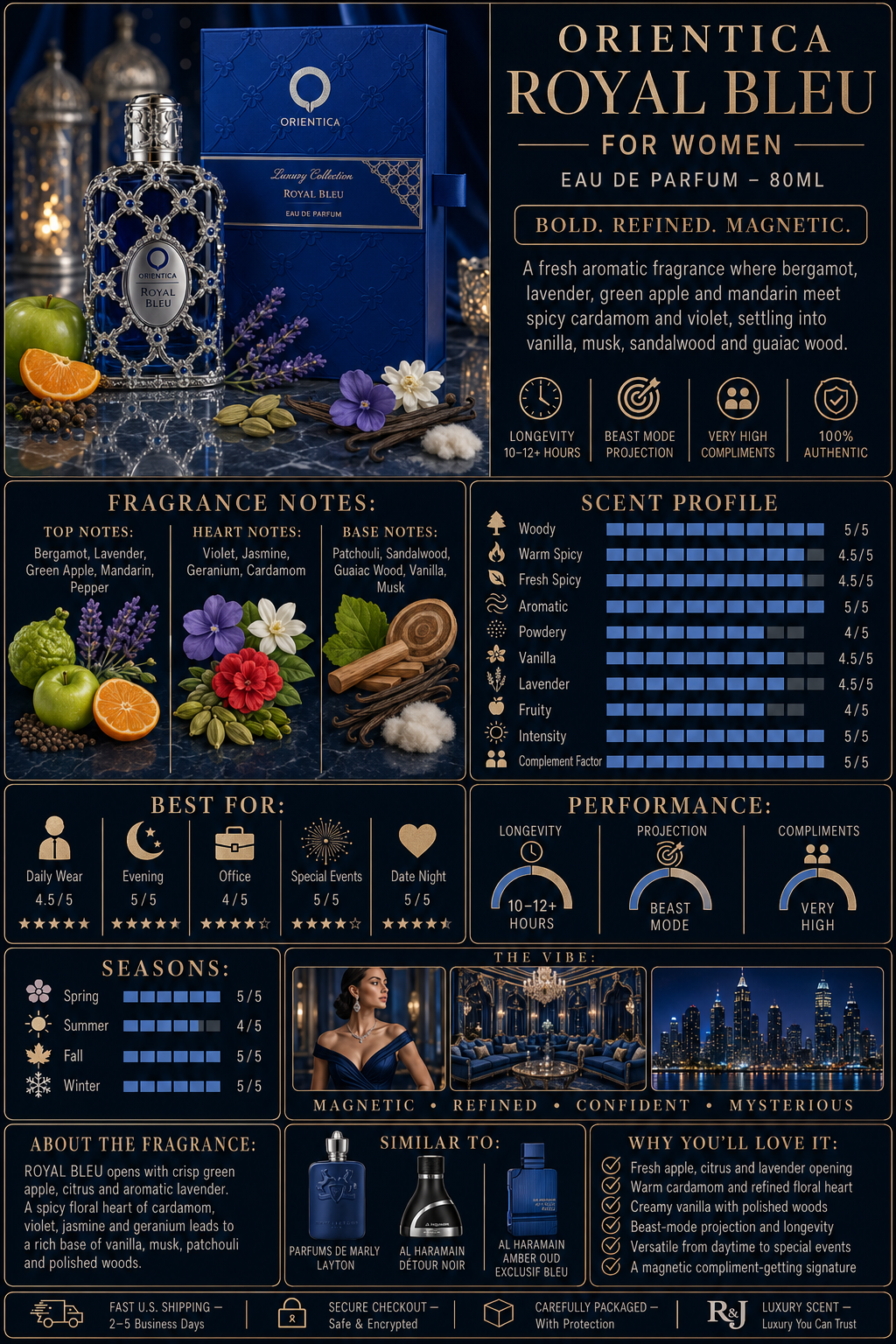 Orientica Royal Blue - 2.7 oz EDP for Women