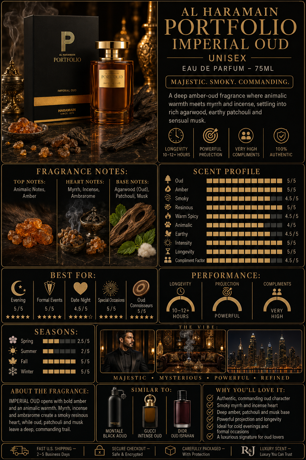 Al Haramain Portfolio Imperial Oud - 2.5 oz EDP Unisex