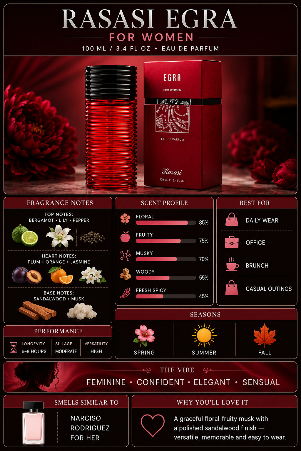 Rasasi Egra - 3.4 oz EDP for Women