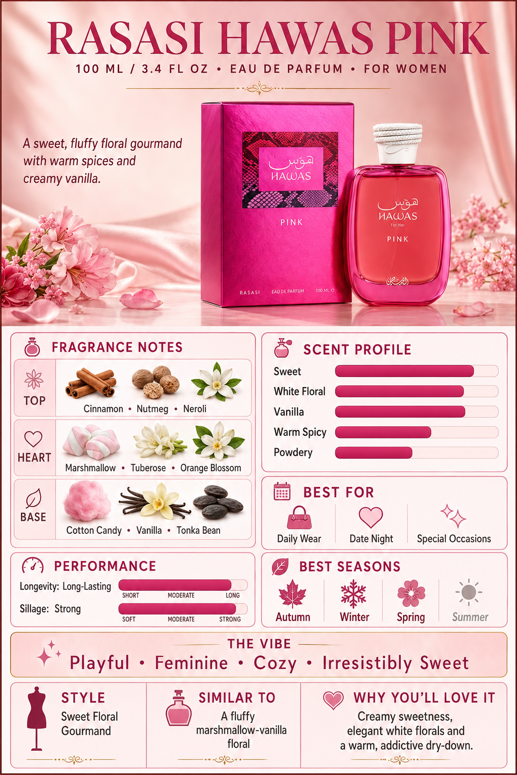 Rasasi Hawas Pink - 3.4 oz EDP for Women